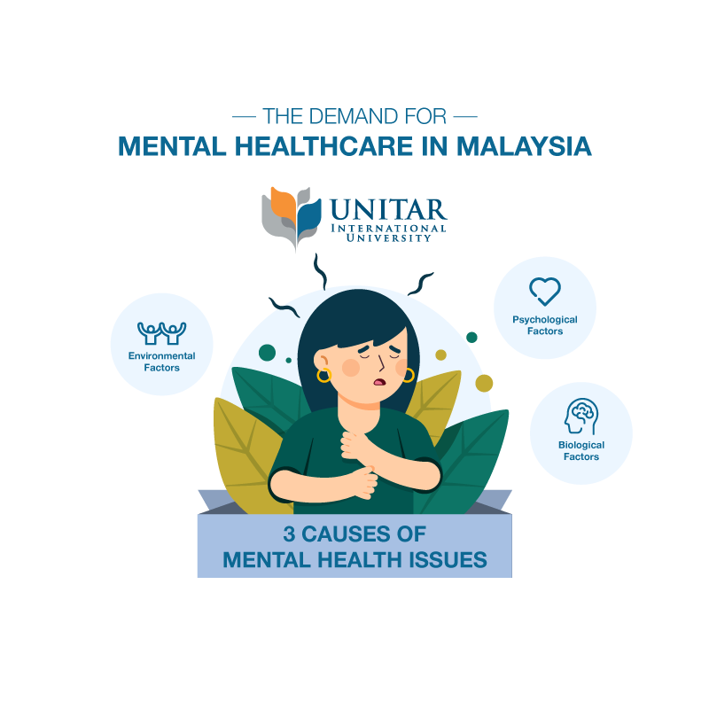 The Causes of Mental Health Issues - UNITAR Malaysia