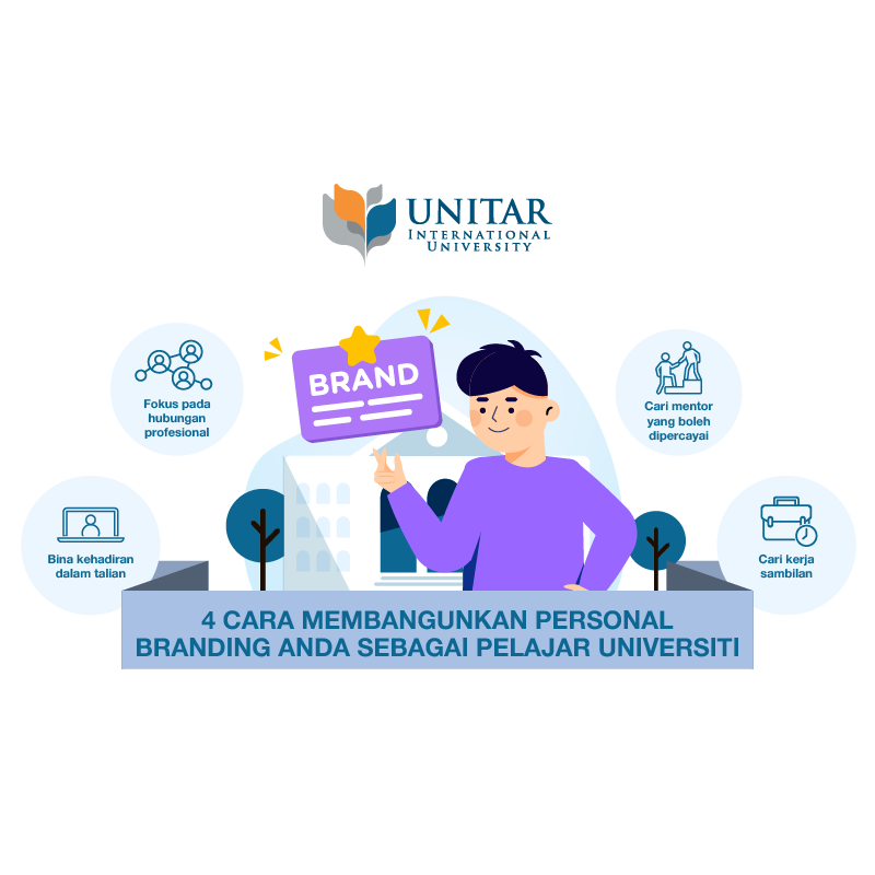 unitar april