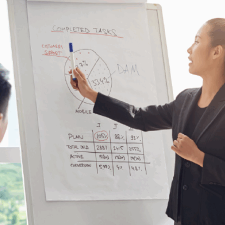 bachelor of business management (honours)